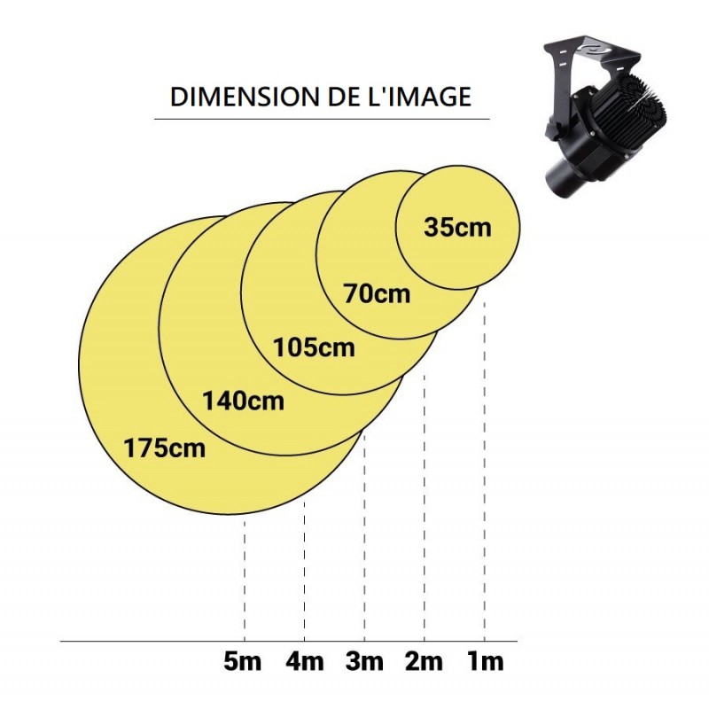 Projecteur rotatif de logos et de gobos LED Projecteur extérieur 15W