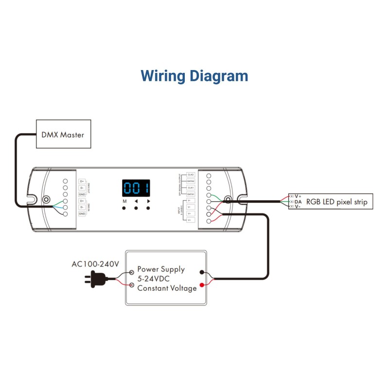 D Codeur De Pixels Dmx Vers Spi V Dc Contr Leur Rf