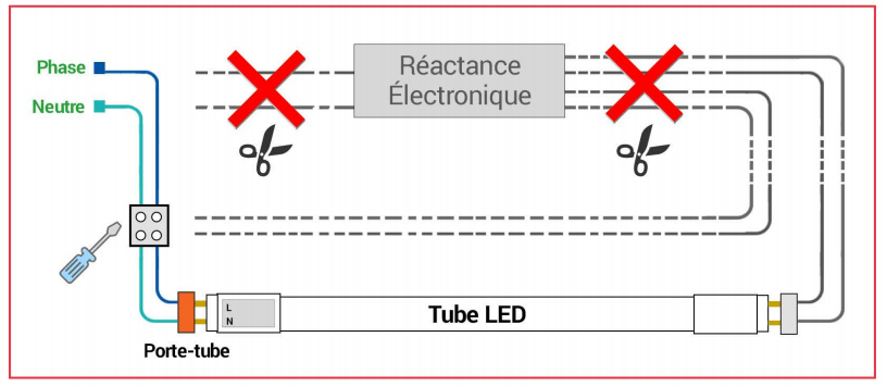 46 Schema Neon Led Comment Remplacer Un Tube Fluorescent Par Un