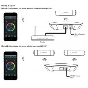 Convertisseur WIFI 12VDC Sunricher Perfect RF/WIFI