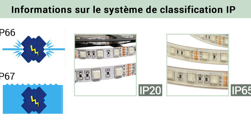 Blog d'information et guides sur l'éclairage LED Archives – Page 4 sur